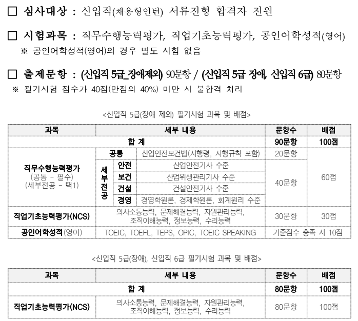 2024년도 한국산업안전보건공단 신규직원 86명 채용