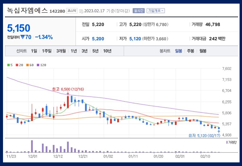 녹십자엠에스