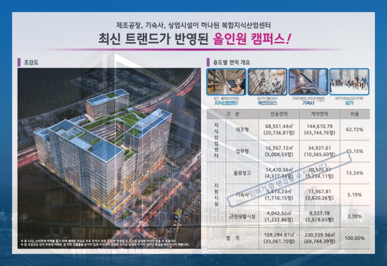 캠퍼스 현대프리미어지식산업센터 분양정보 8