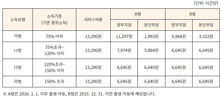 아이돌봄서비스-2자녀이상-10%추가지원받기-신청방법