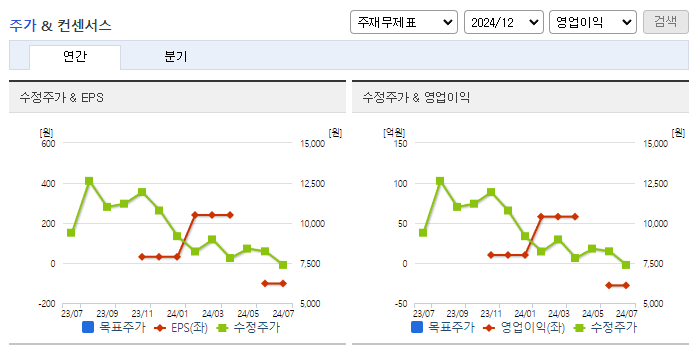 딥노이드_컨센서스