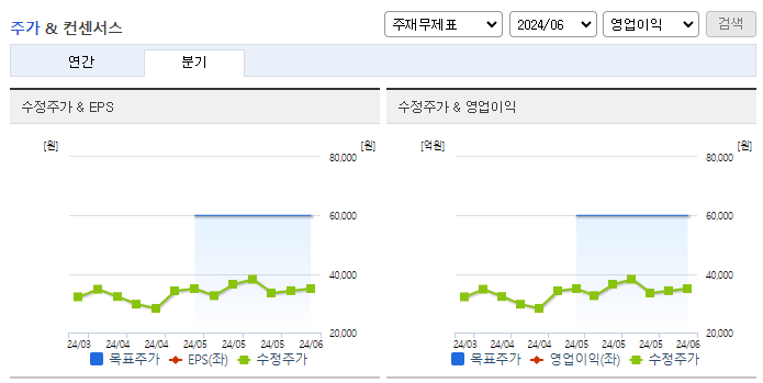 유티아이_컨센서스