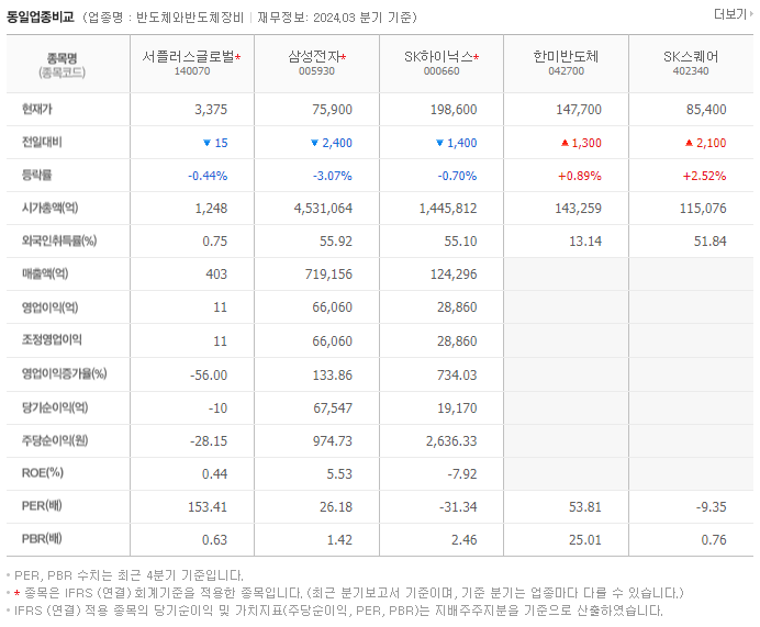 서플러스글로벌_동종업비교자료