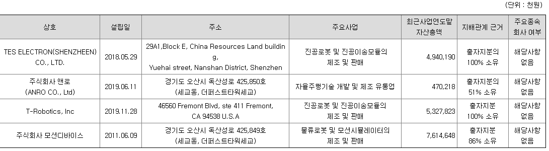 티로보틱스 연결회사(자회사) 현황