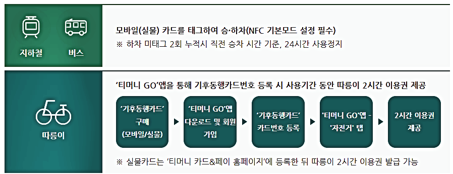 청년 할인 요금 혜택4