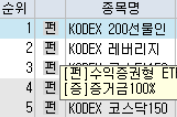  hts 영웅문 ETF 거래 신청하기 , 파생상품 ETF 거래신청 등록 후 주문이 가능합니다