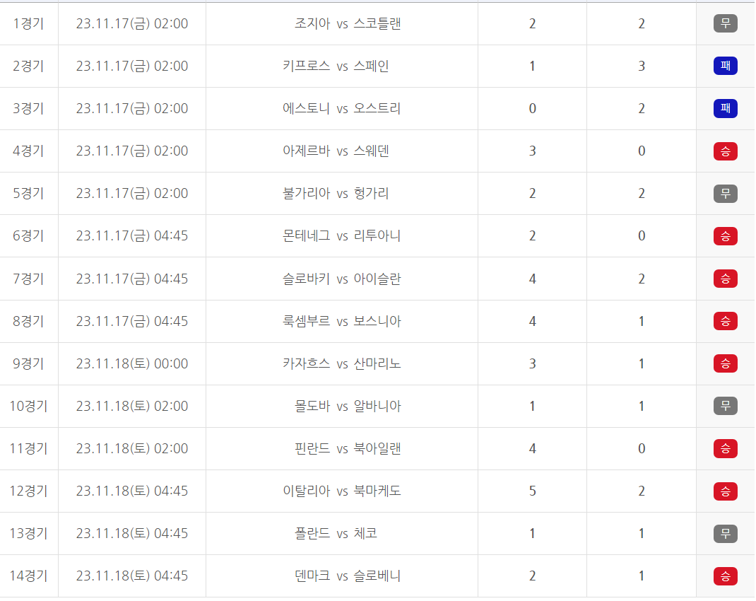 축구토토 승무패 66회차 결과