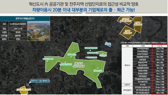 전주 아파트 분양일정 [공지] 완주이서 신일해피트리 아파트 45