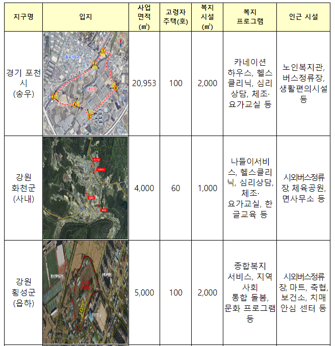  고령자복지주택 사업 대상지 7곳 선정