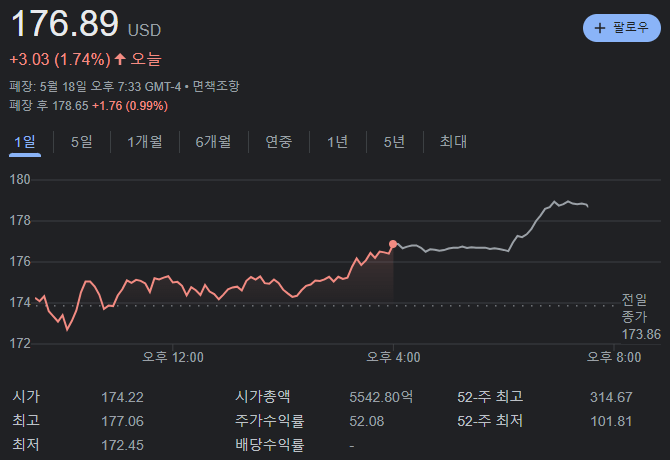 테슬라 종가