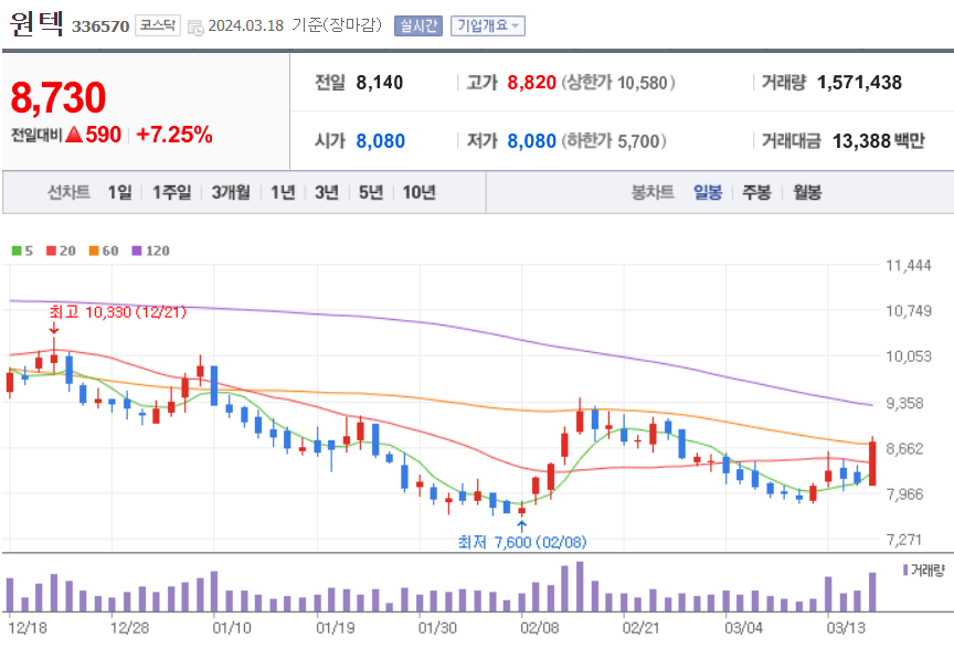 원텍 주가