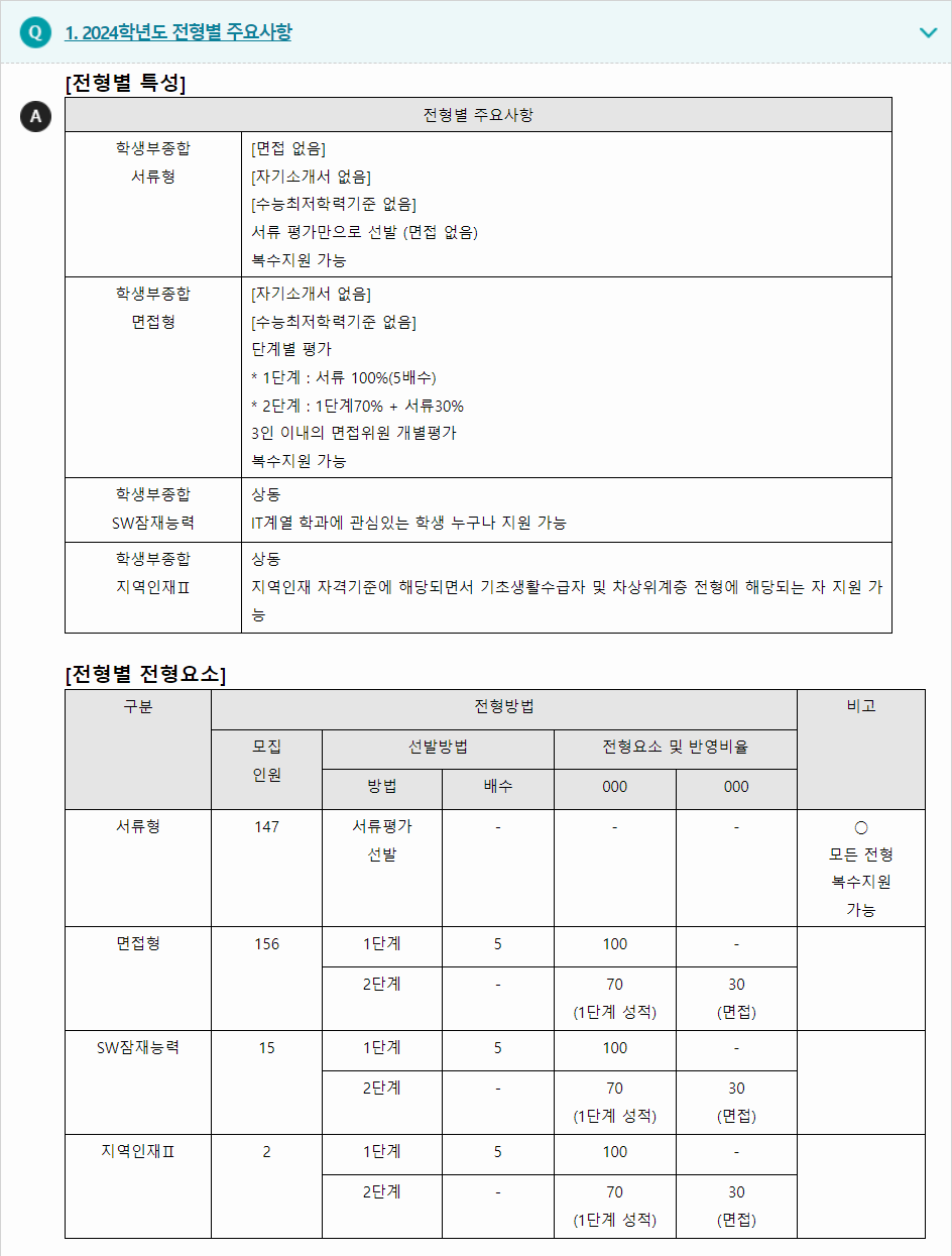 2024학년도 우송대학교 학생부종합전형 전형별 주요사항