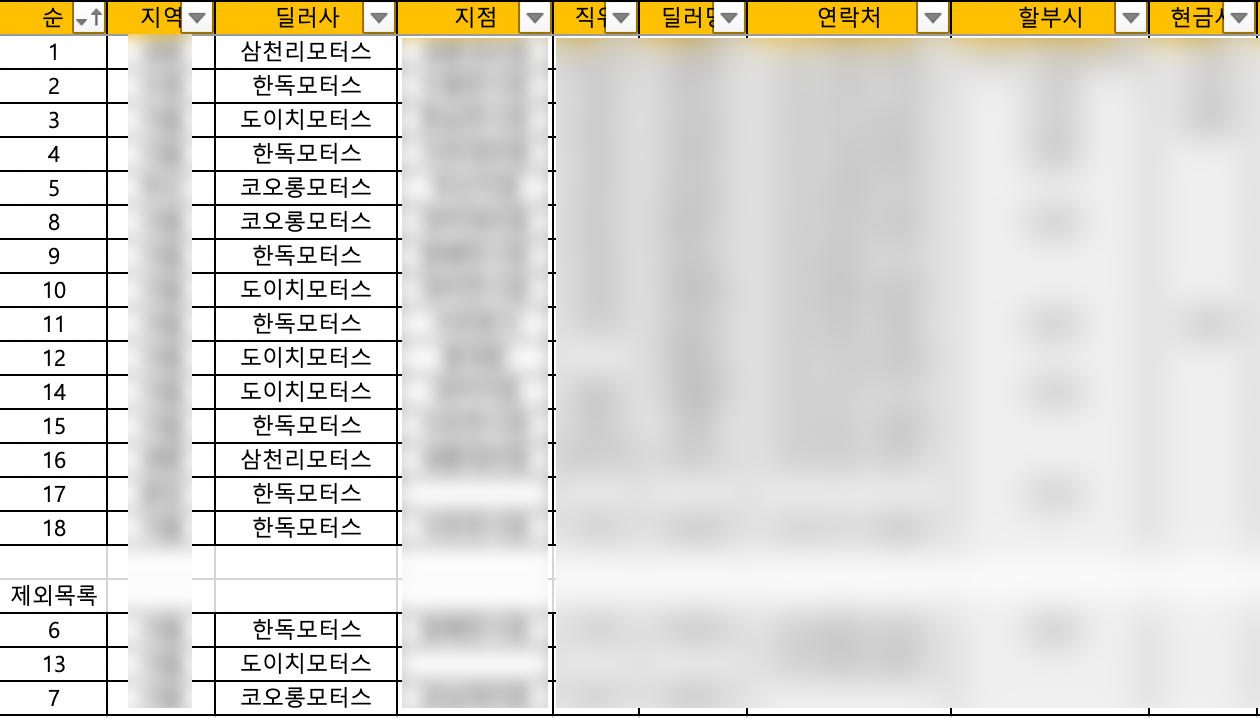 530e) BMW 딜러사에 대한 이해, 딜러 찾기