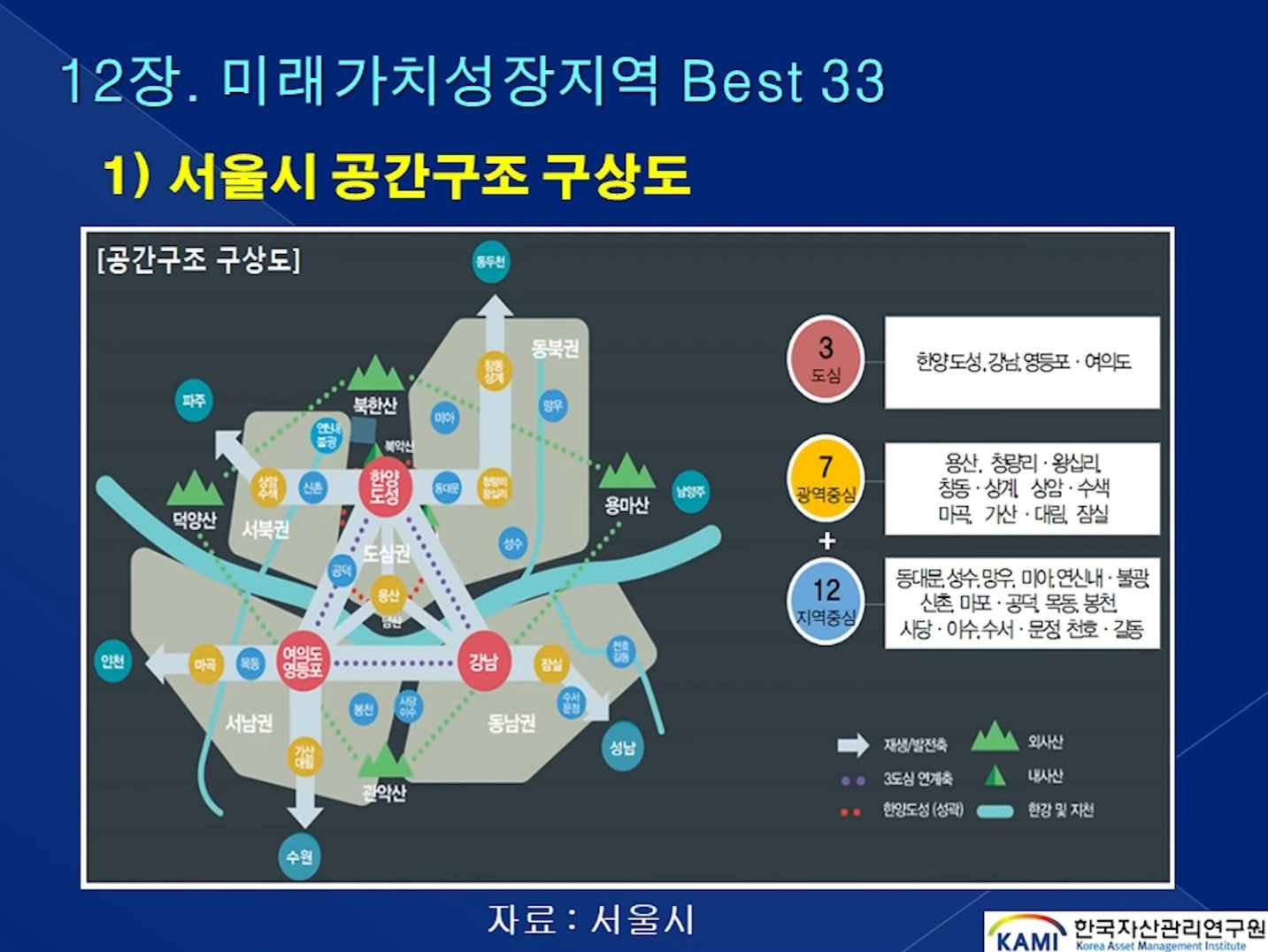  미래가치 성장지역 Best 33