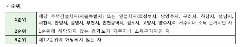 수서행복주택 12
