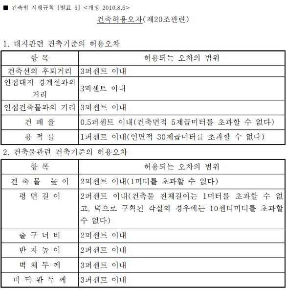  건축물의 건축과정에서 부득이 하게 발생하는 허용오차 범위