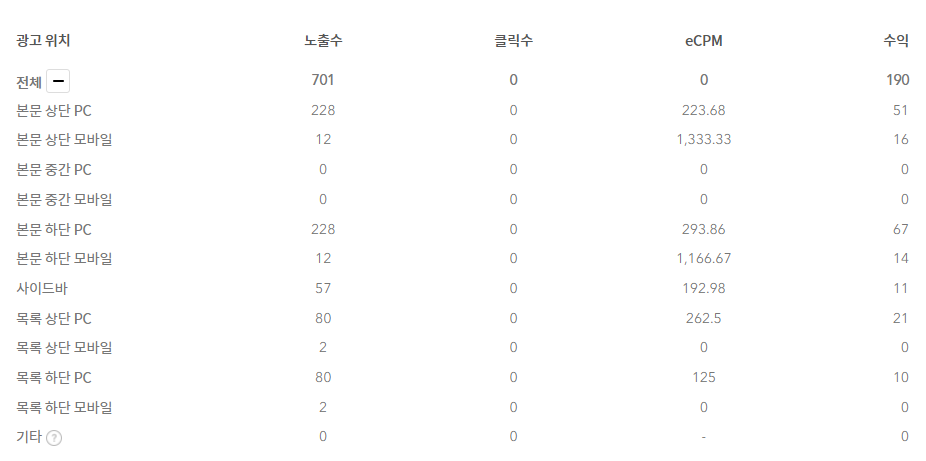 11월9일 전체상황
