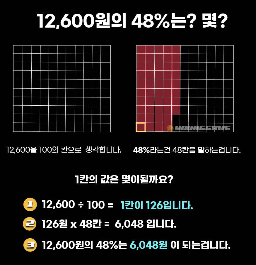 퍼센트 계산방법