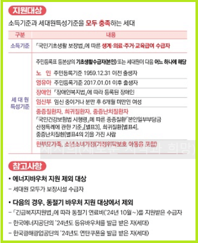 에너지바우처 얼마나 받을까? 신청안내 신청방법 필요서류