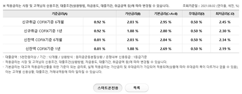 신차금리표