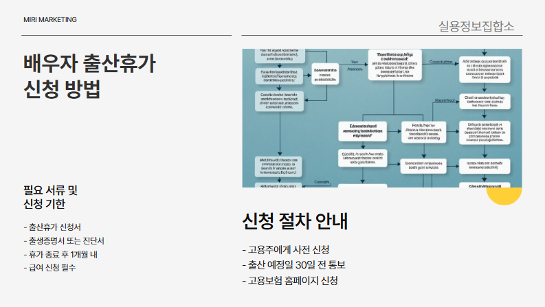 배우자 출산휴가 급여