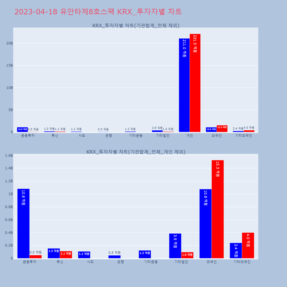 유안타제8호스팩_KRX_투자자별_차트