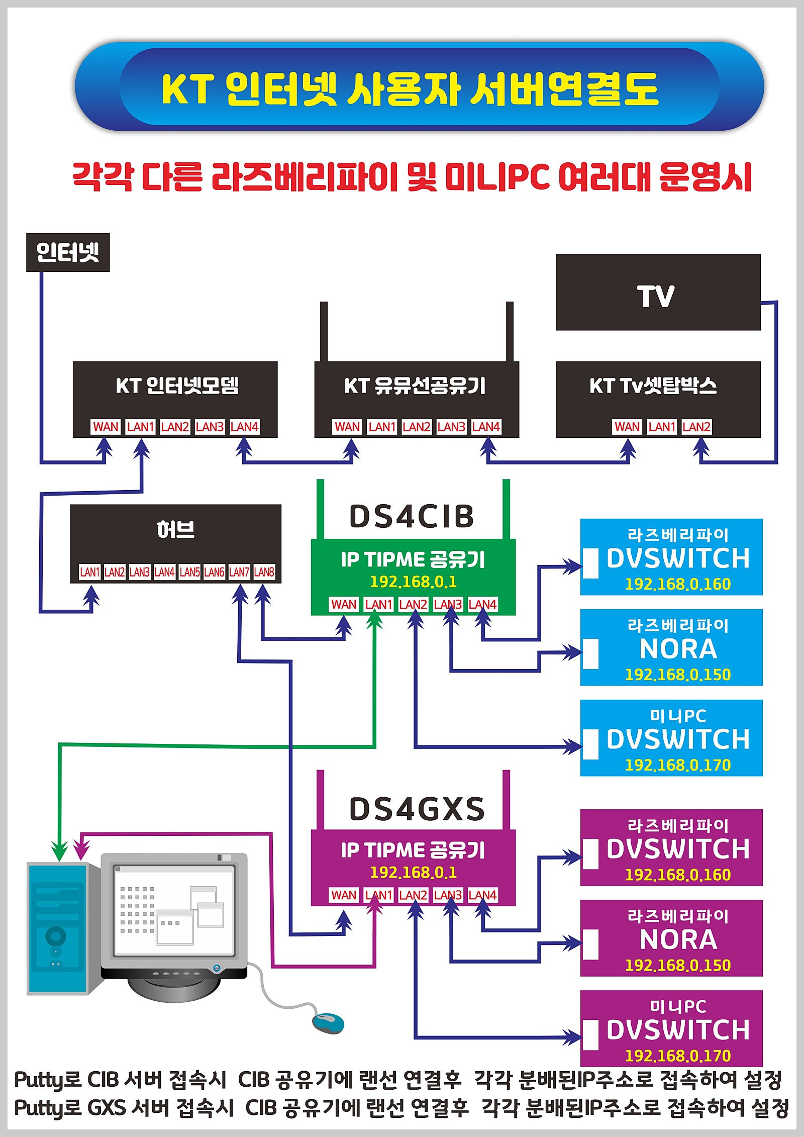Digital Voice 통신하는 DS5QDR :: 2025-05-12 DV NW : 통신사별 Network 설정 방법 [KT ...