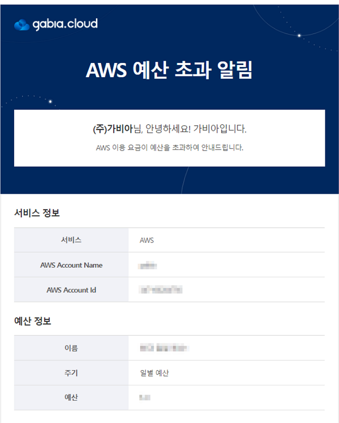 가비아 AWS 예산 초과 알림 서비스 출시 안내