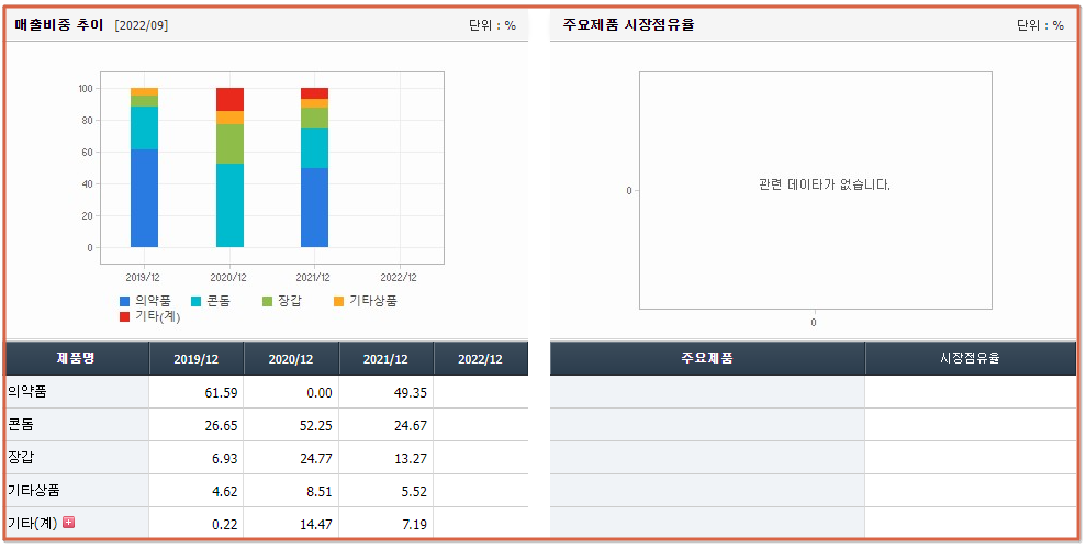 Monkeypox와 관련된 모든 주식 보기