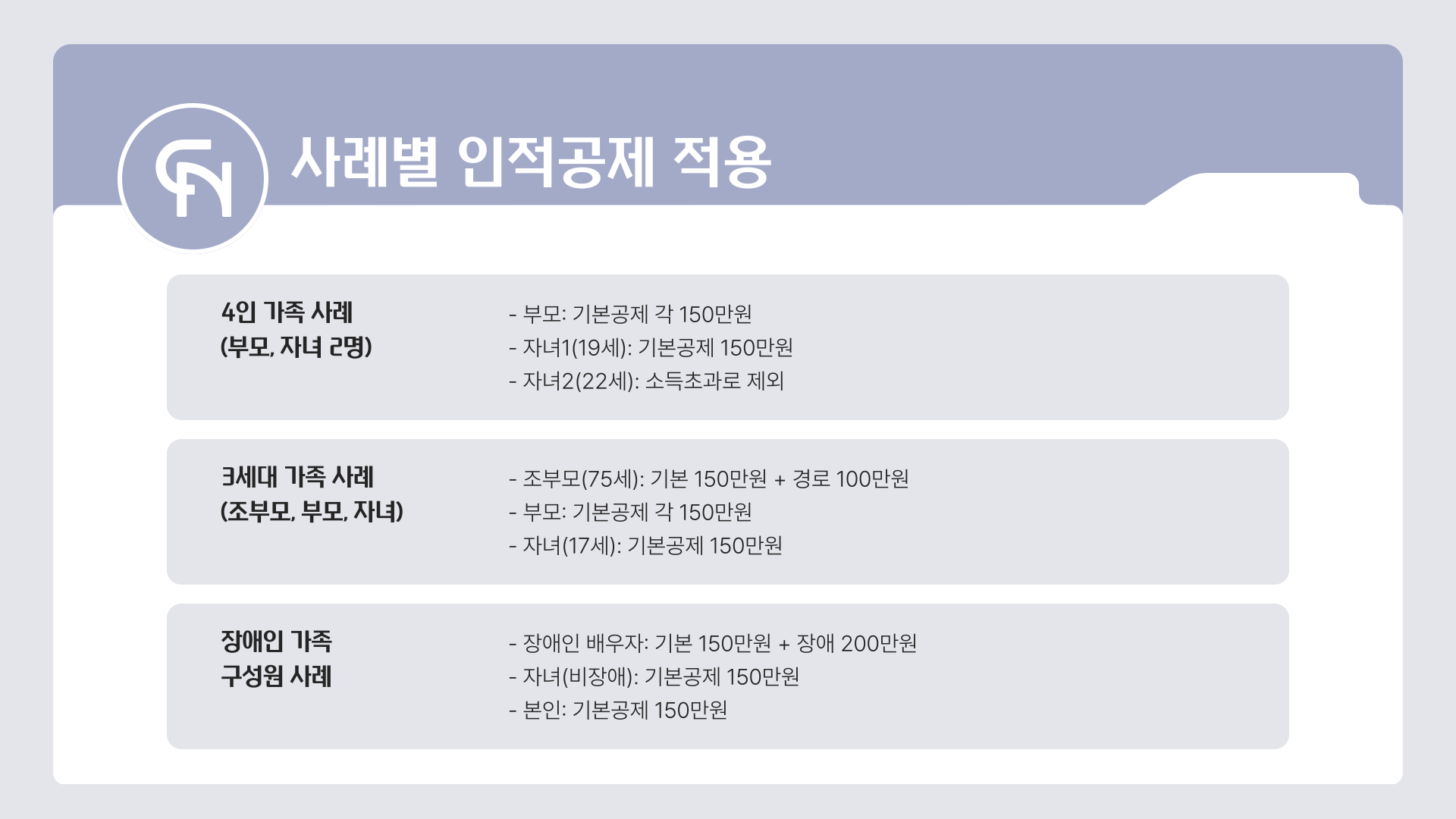 연말정산 사례별 인적공제 적용