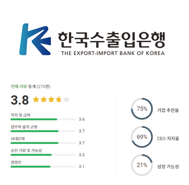 한국수출입은행 로고 및 기업평점