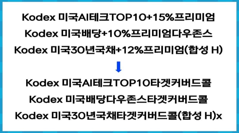 KODEX 타겟커버드콜