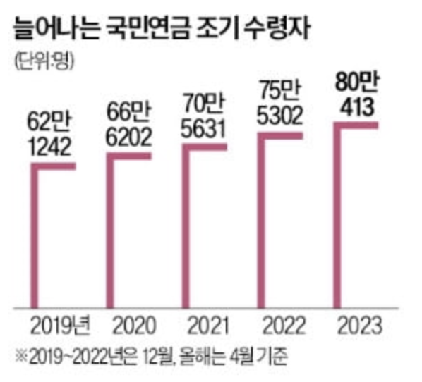 그래프