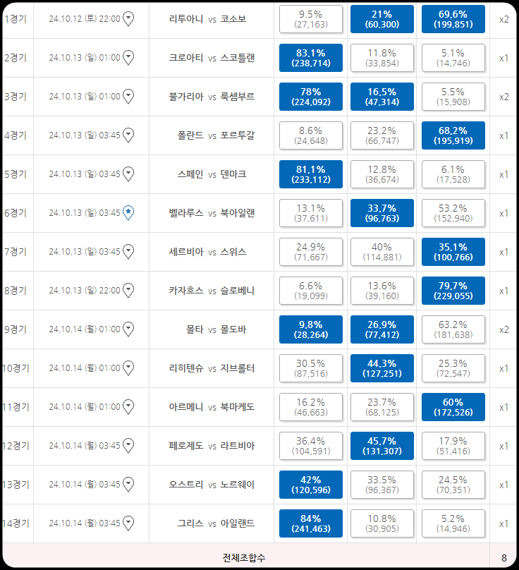 축구토토 승무패 67회차 경기 예측