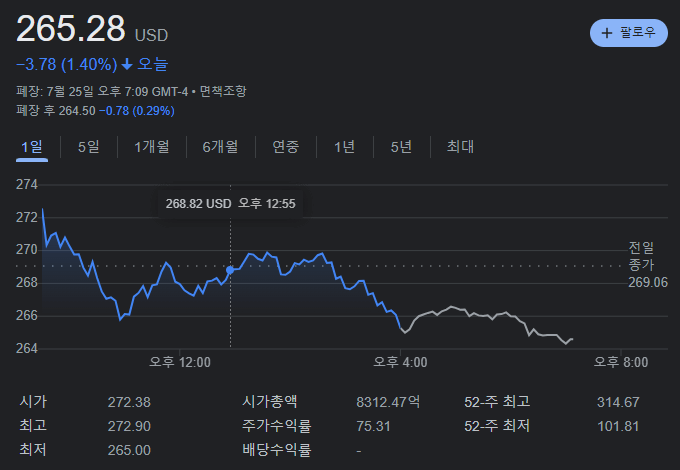 테슬라 종가