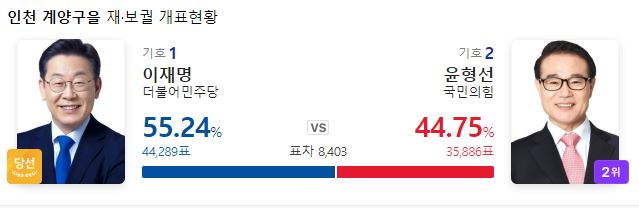 인천계양을국회의원