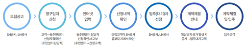 영구임대주택