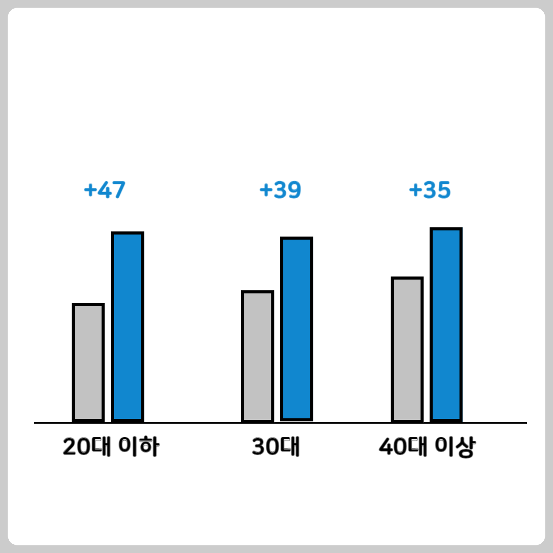 신용사면