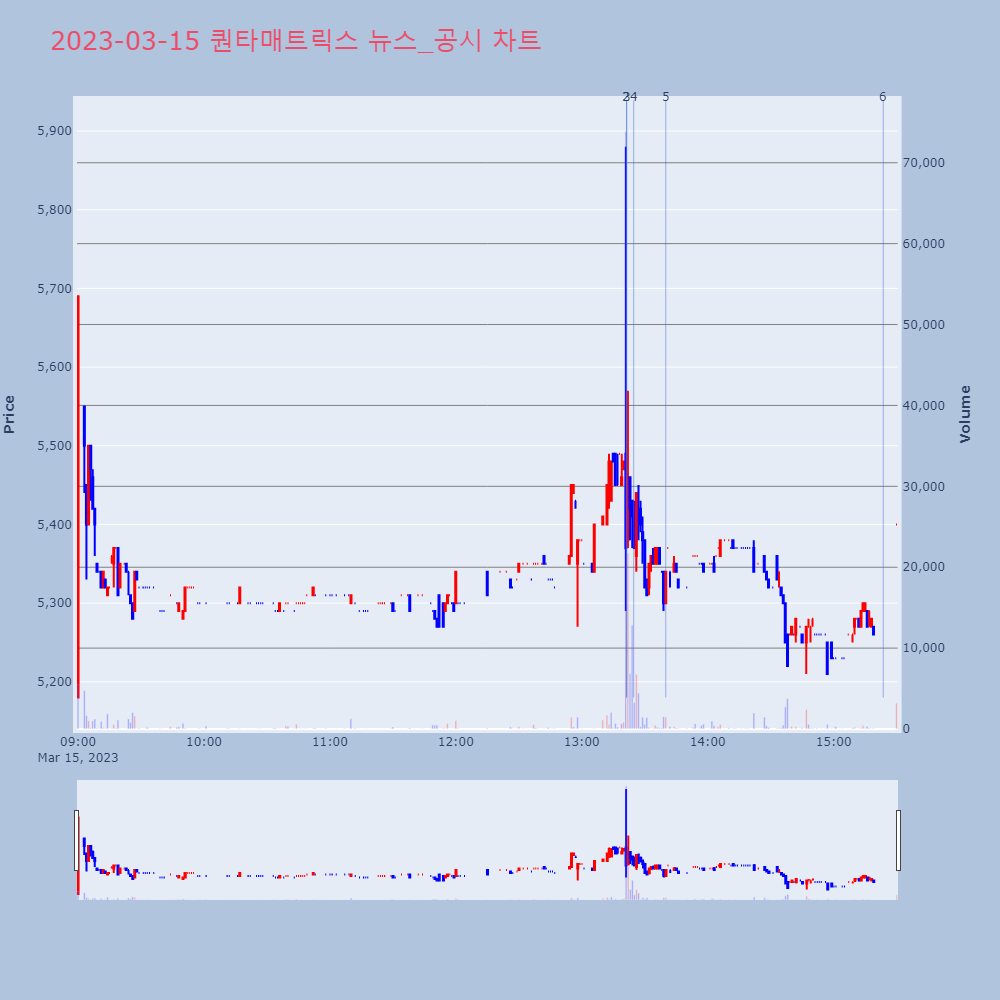 퀀타매트릭스_뉴스공시차트