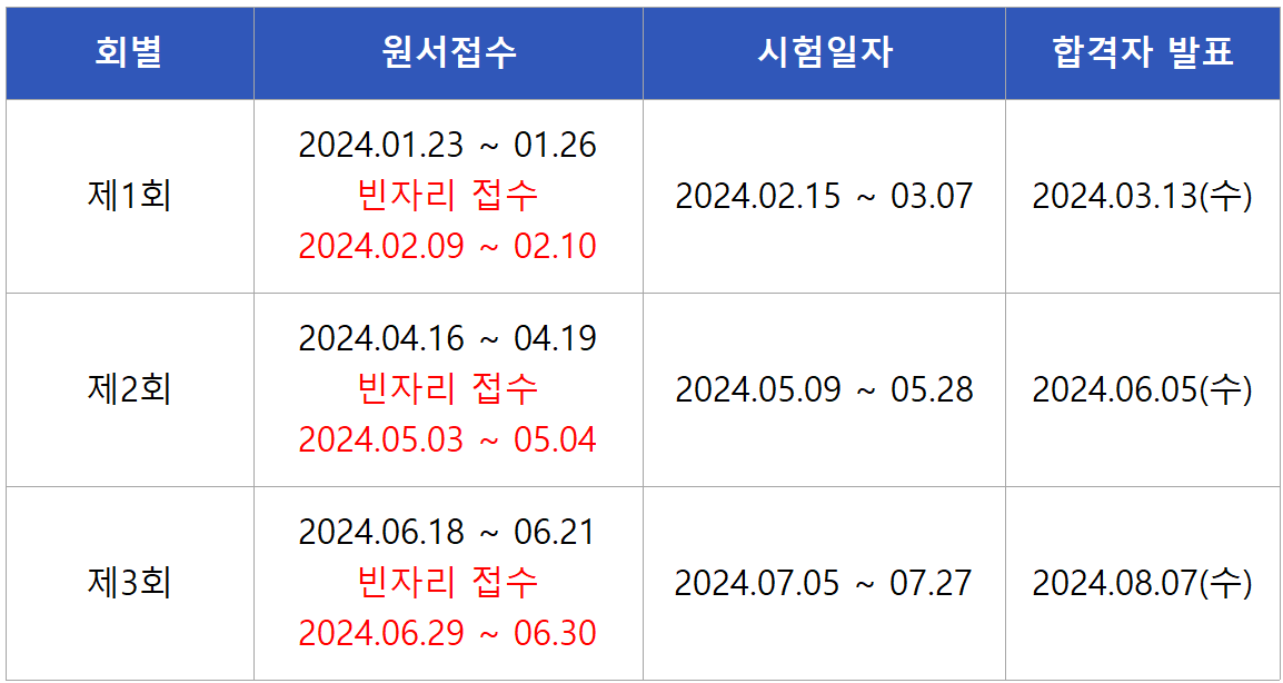 2024 산업안전산업기사 필기시험일정