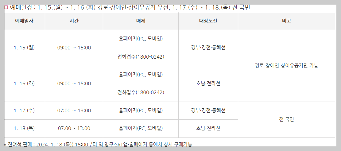 2024 설날 기차표