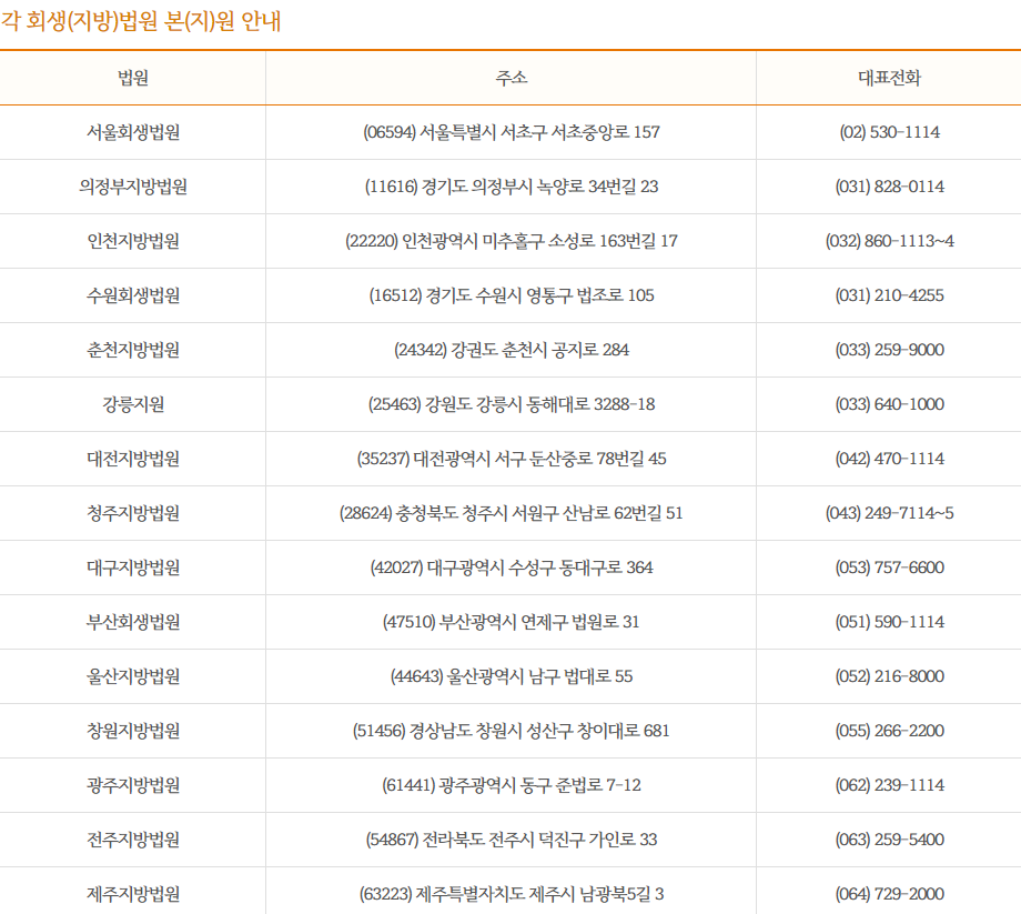 회생법원