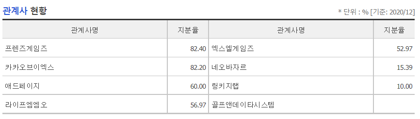 카카오게임즈의 관계사-8개