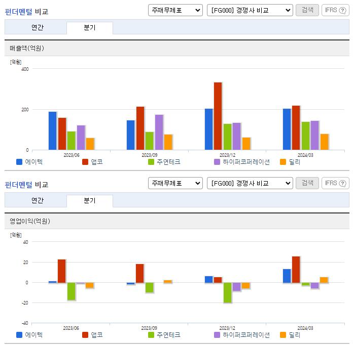 에이텍_업종분석