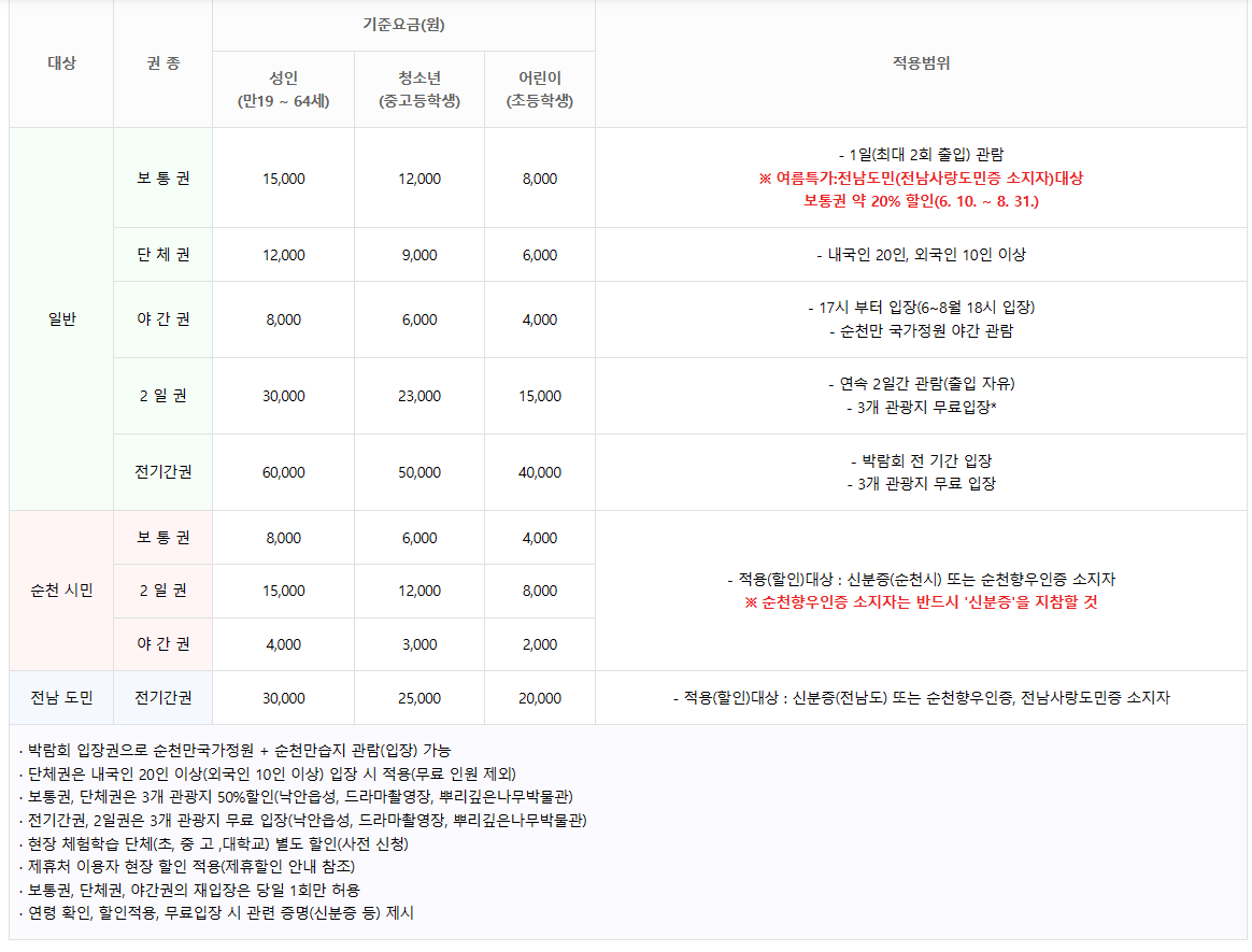 2023 순천만국제정원박람회 입장료