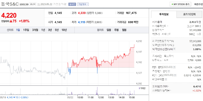 23년 5월 22일 기준 동국S&C 주가