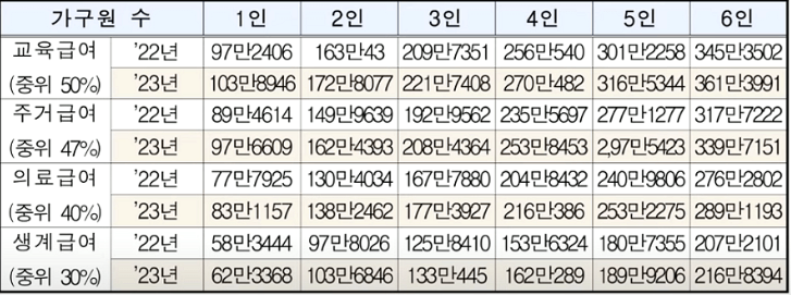 에너지바우처 신청방법 총정리