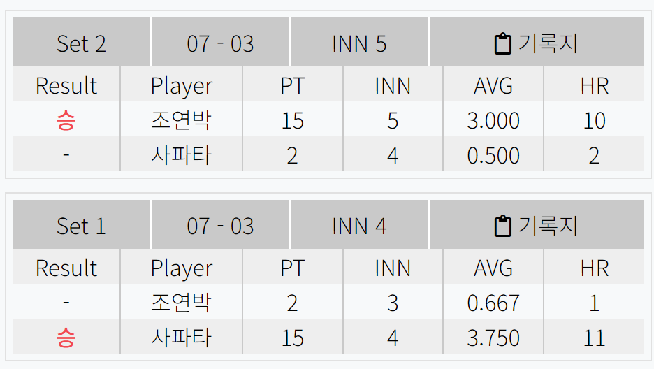 다비드 사파타 조연박 경기결과 - 하나카드 PBA 챔피언십 128강