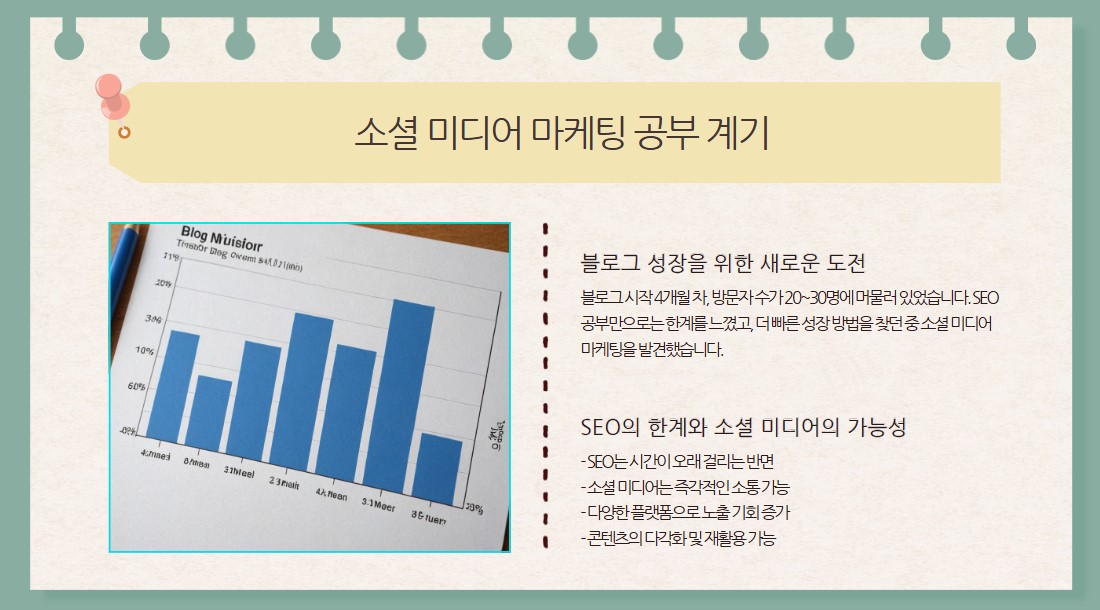 왜 소셜 미디어 마케팅을 공부하게 되었나요?