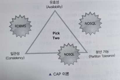  [데이터 수집 및 저장 계획] 데이터 적재 및 저장